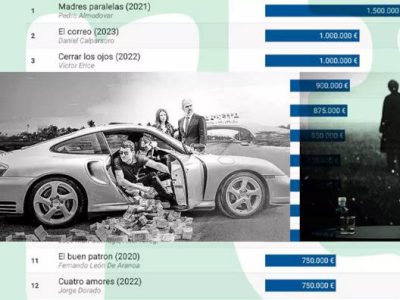 88 millones financiados por RTVE